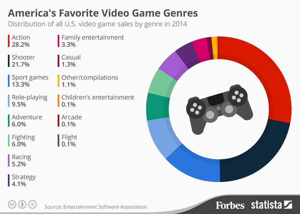 Top Genres of Computer Games to Explore